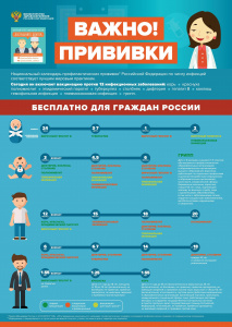 Национальный календарь профилактических прививок Российской Федерации по числу инфекций соответствует лучшим мировым практикам.