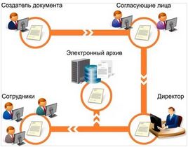В России начинается эксперимент по электронному кадровому документообороту