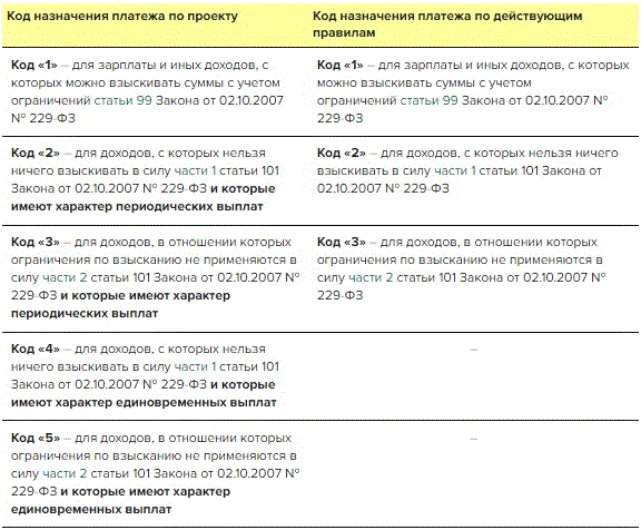 Новые правила перевод